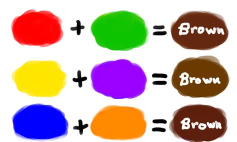 13 How To Make Brown From Primary Colors 2022 Hutomo 13 How To Make Brown From Primary Colors 2022 Hutomo