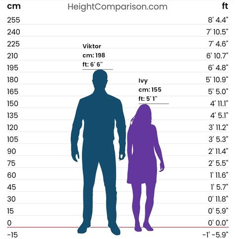 190Cm To Inch