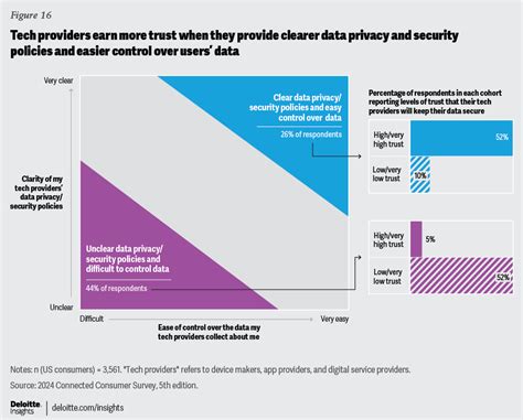 2024 Connected Consumer Trust And Gen Ai Deloitte Insights 2024 Connected Consumer Trust And Gen Ai Deloitte Insights