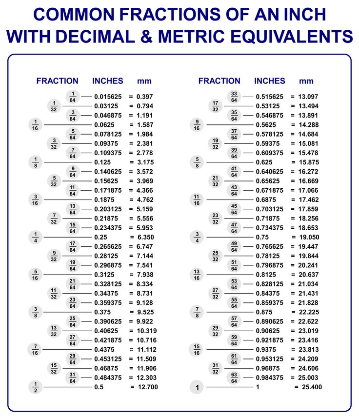 5/8 To Decimal