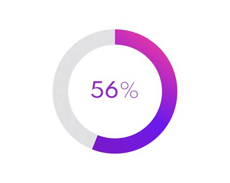 Understanding the Significance of 56 Percent: A Beginner's Guide