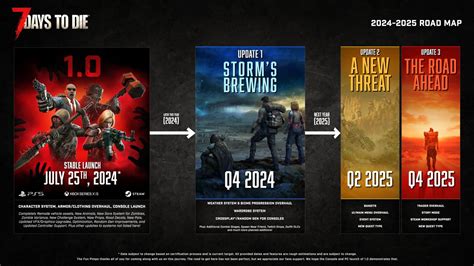 7 Days to Die Release Date: A Beginner’s Guide to the Latest Updates