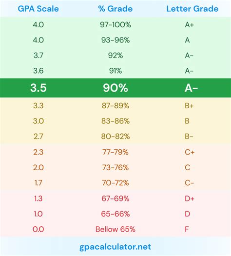 Exploring the Significance of 86 as a Grade in Academic Assessments