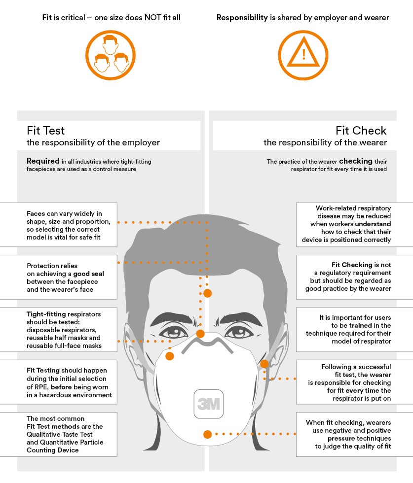 A Beginner S Guide To Respiratory Fit Testing A Beginner S Guide To Respiratory Fit Testing