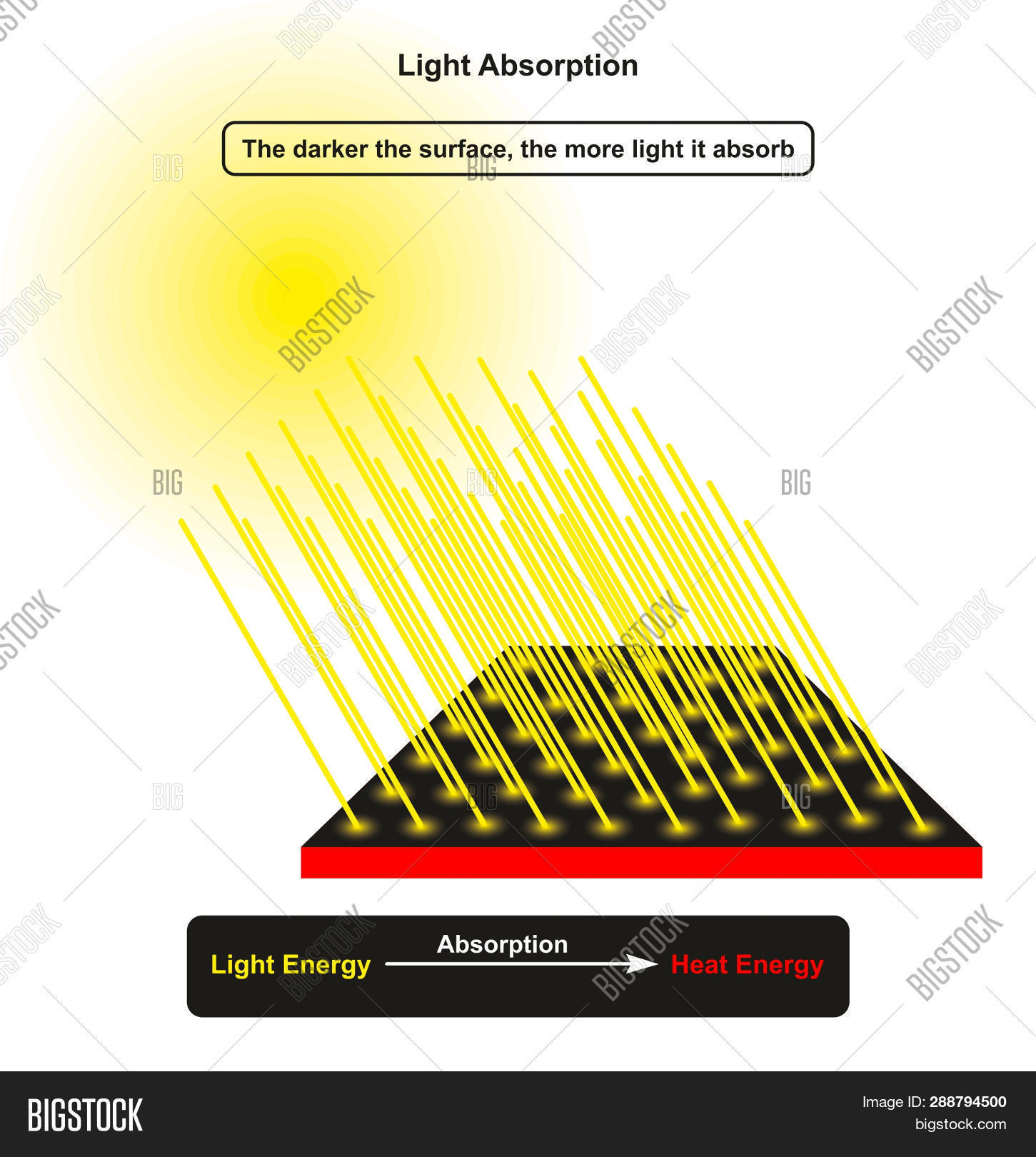 Absorption Entrapment And Reflection Of Solar Radiation Download Absorption Entrapment And Reflection Of Solar Radiation Download