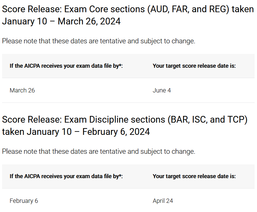 Discover aicpa score release dates to plan your exam success