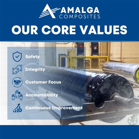 Amalga Composites Maintenance Jobs: Surprising Facts About Career Growth