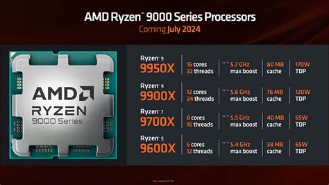 Amd 9000 Series Release Date: The Complete Definitive Guide