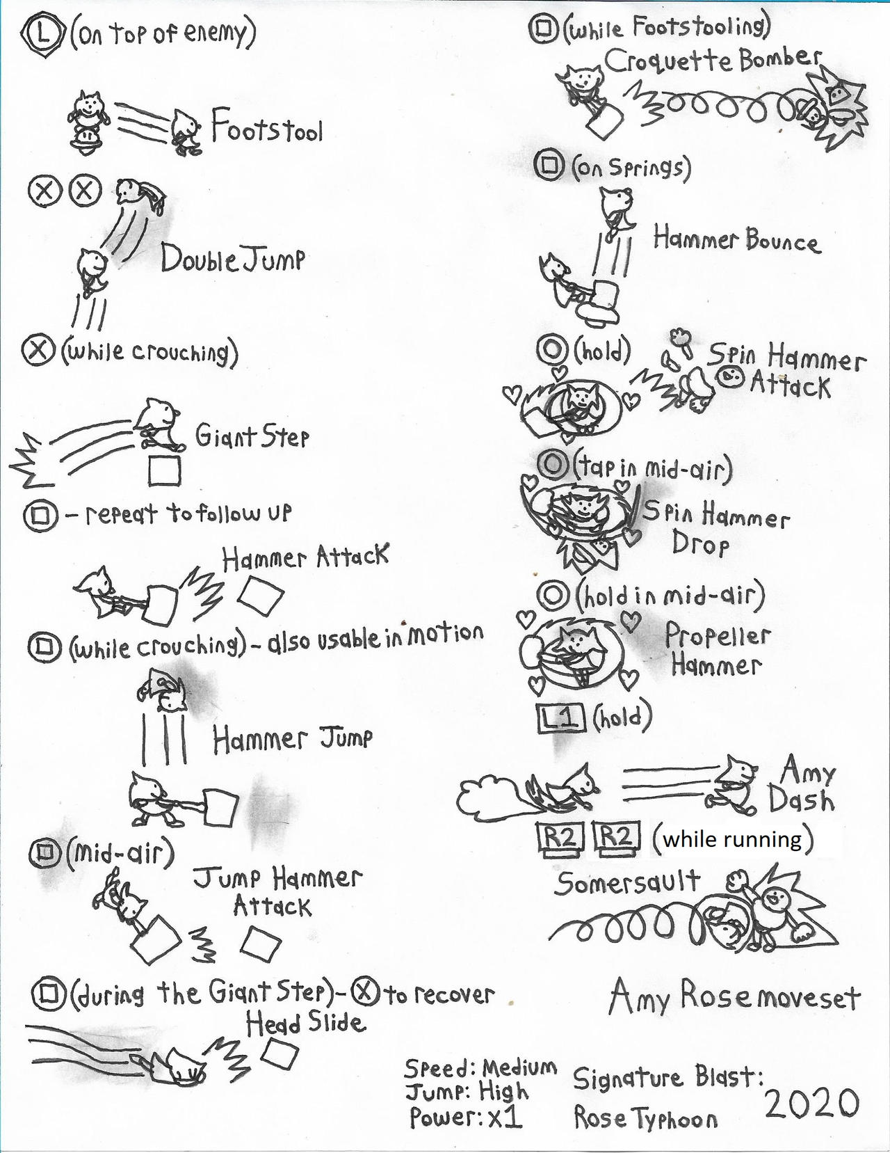 Amy Rose Moveset Amy Rose Moveset