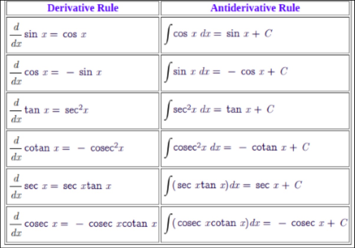 Unlocking the antiderivative of 1/2+x: Key insights and formulas