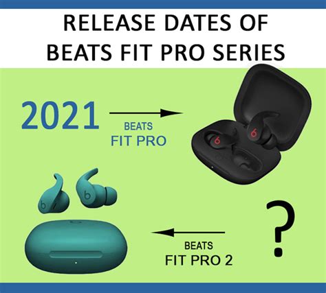 7 Key Factors to Know About the beats fit pro release date
