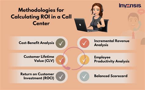 Best Ways To Measure And Boost Your Call Center Roi In 2025