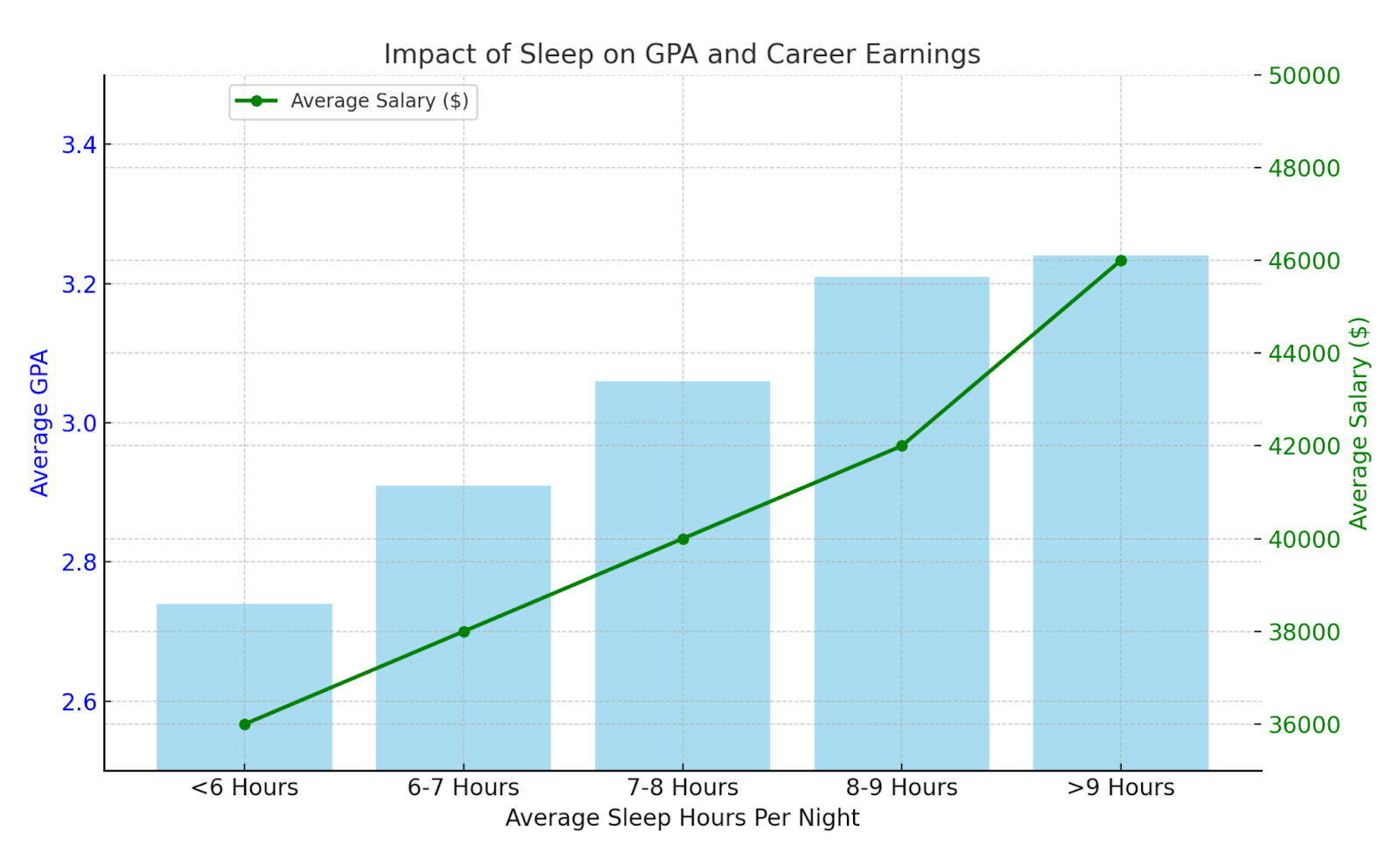 Beyond The Numbers Exploring The Impact Of Gpa On Learning And Long Term Career Success Laurence Huang Beyond The Numbers Exploring The Impact Of Gpa On Learning And Long Term Career Success Laurence Huang