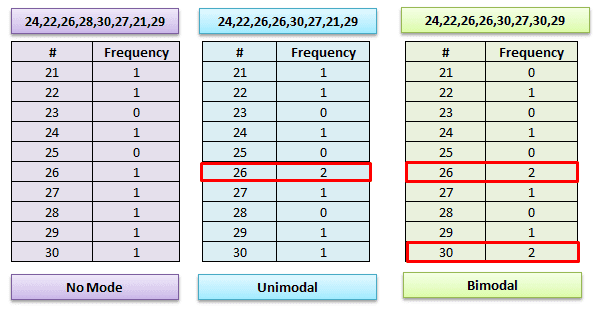 Compare and Decide: Bimodal vs Unimodal for Optimal Data Insights