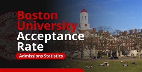 Boston University Acceptance Rate Boston University Acceptance Rate