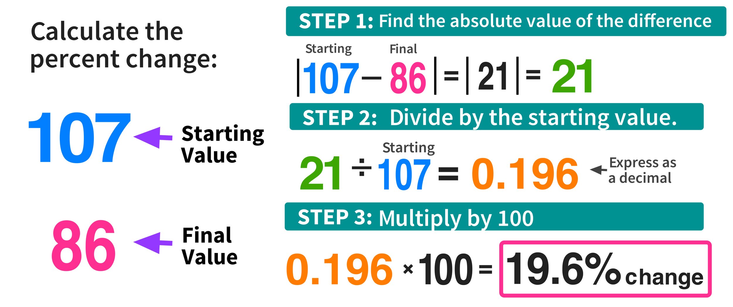 Calculate Kinetic Friction