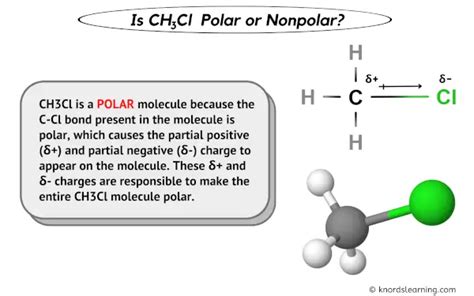 Ch3cl Polar Or Nonpolar