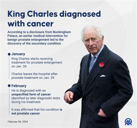 Charles Diagnosed With Cancer 5 Key Facts To Know About The King Charles Diagnosed With Cancer 5 Key Facts To Know About The King