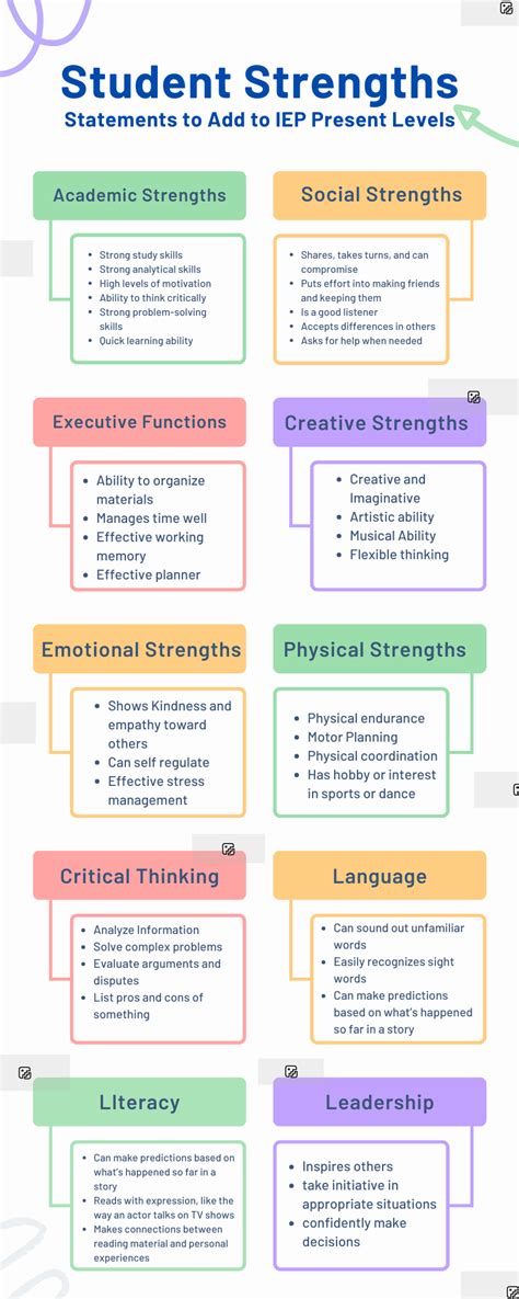 Understanding the Power of Children's Strengths for a Brighter Future