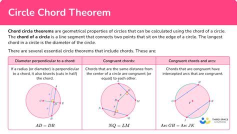 Maximizing Profit with the Chord Theorem: A Financial Perspective