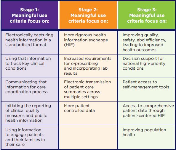 Clinical Care Extenders Play Critical Role In Meeting Meaningful Use Blog Cope Health Solutions