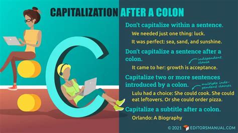 How to Use colon capitalize after for Perfectly Clear Titles
