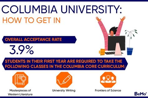 Columbia University How To Get In 2025 Bemo Columbia University How To Get In 2025 Bemo