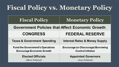 Mastering Conservative Fiscal Policy for Economic Strength