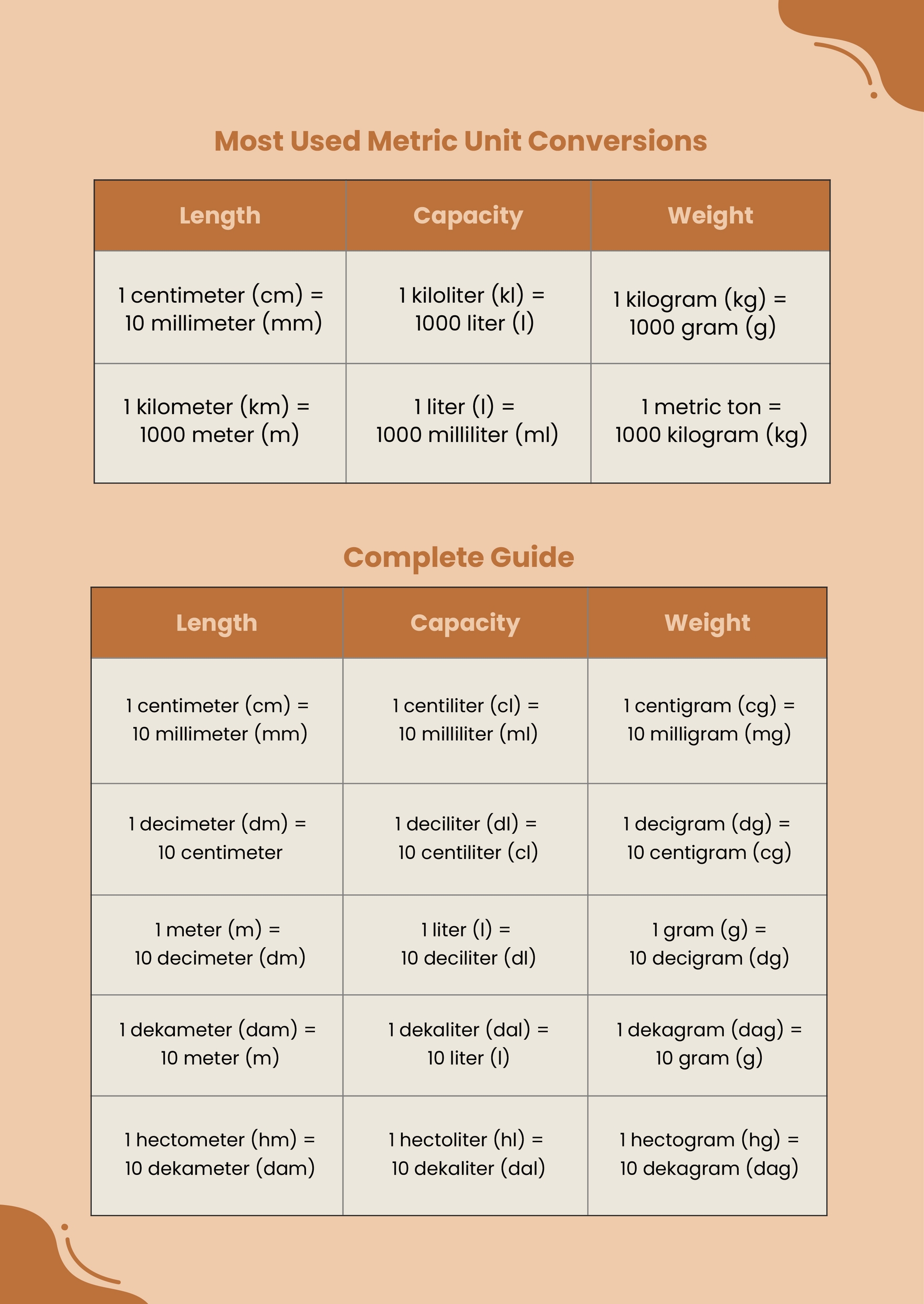 Conversion Table Feet To Meter