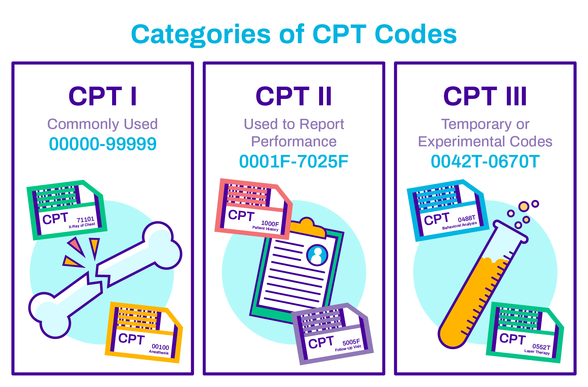 Mythbusting: CPT Codes 99214 Are Not Just for Lengthy Visits