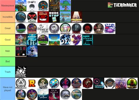 Create A Indie Games Tier List Tiermaker Create A Indie Games Tier List Tiermaker