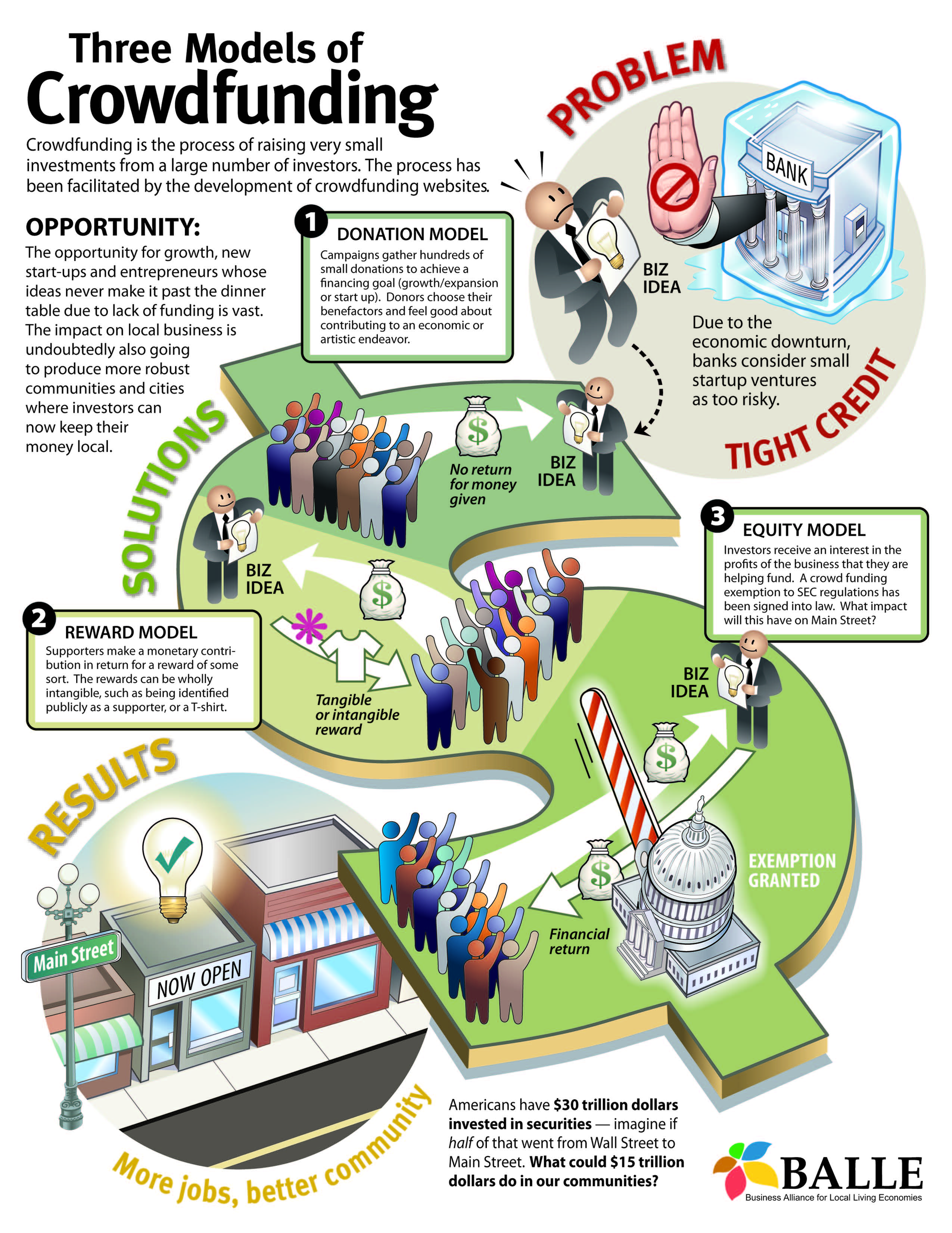 Crowdfunding Push For Ez Ev Open Source Electric Kit Car Electric Car Crowdfunding Push For Ez Ev Open Source Electric Kit Car Electric Car