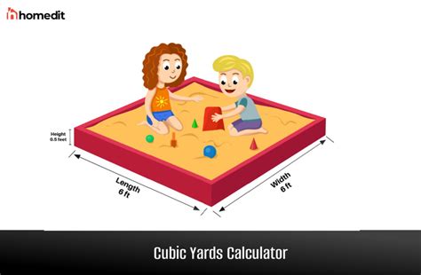 Cubic Ft To Cubic Yards