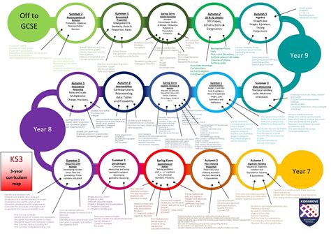 How to Create an Effective Curriculum Map for Educational Success