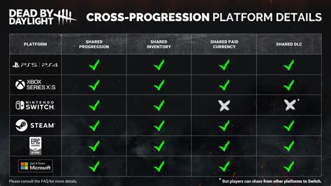 Maximize Your Earnings with the Latest dbd cross progression release date Insights