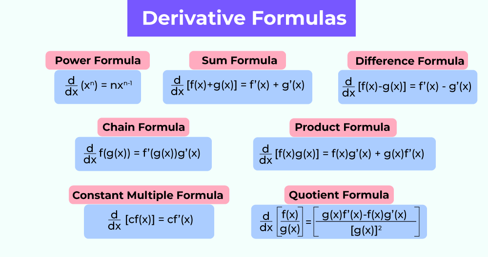 Derivative Of Cscx