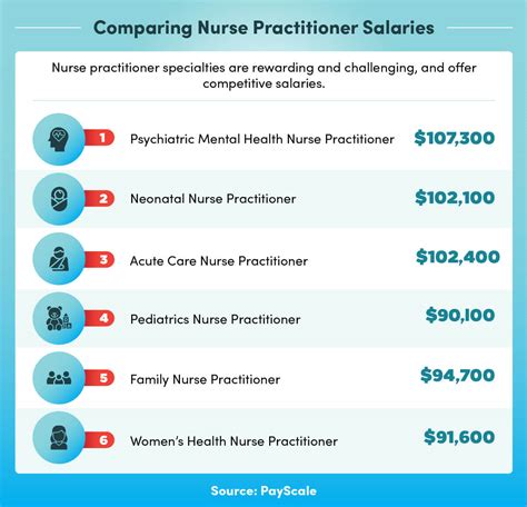 Dermatology Nurse Practitioner Salary An In Depth Analysis Better Nurse Dermatology Nurse Practitioner Salary An In Depth Analysis Better Nurse