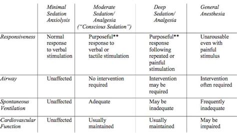 Difference Between Mac And Sedation Rk Md Difference Between Mac And Sedation Rk Md