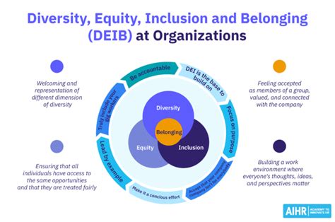Diversity Equity Inclusion And Belonging At Work A 2025 Guide Aihr