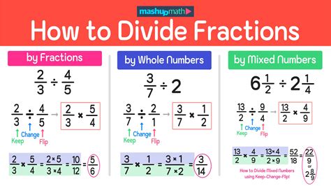 Dividing Fractions By Fractions
