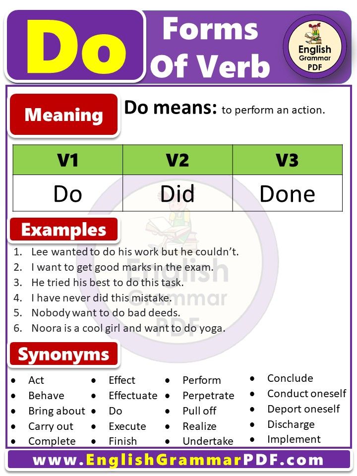 Do Vs Does Questions In The Present Simple Tense Learn English Do Vs Does Questions In The Present Simple Tense Learn English
