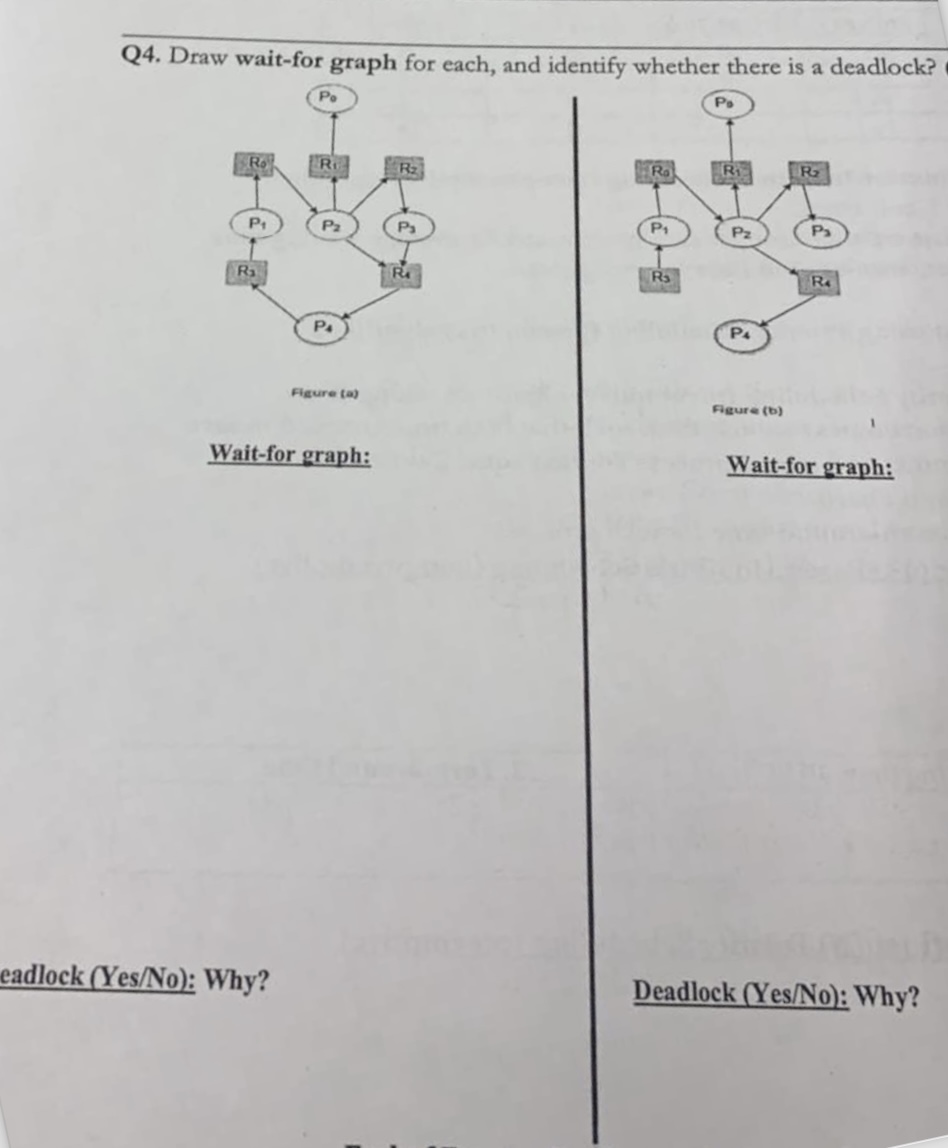 Deadlock Situation Explained
