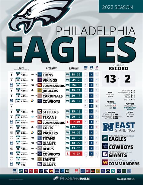 Eagles 2025 Schedule Release Date Revealed: Key Details to Know