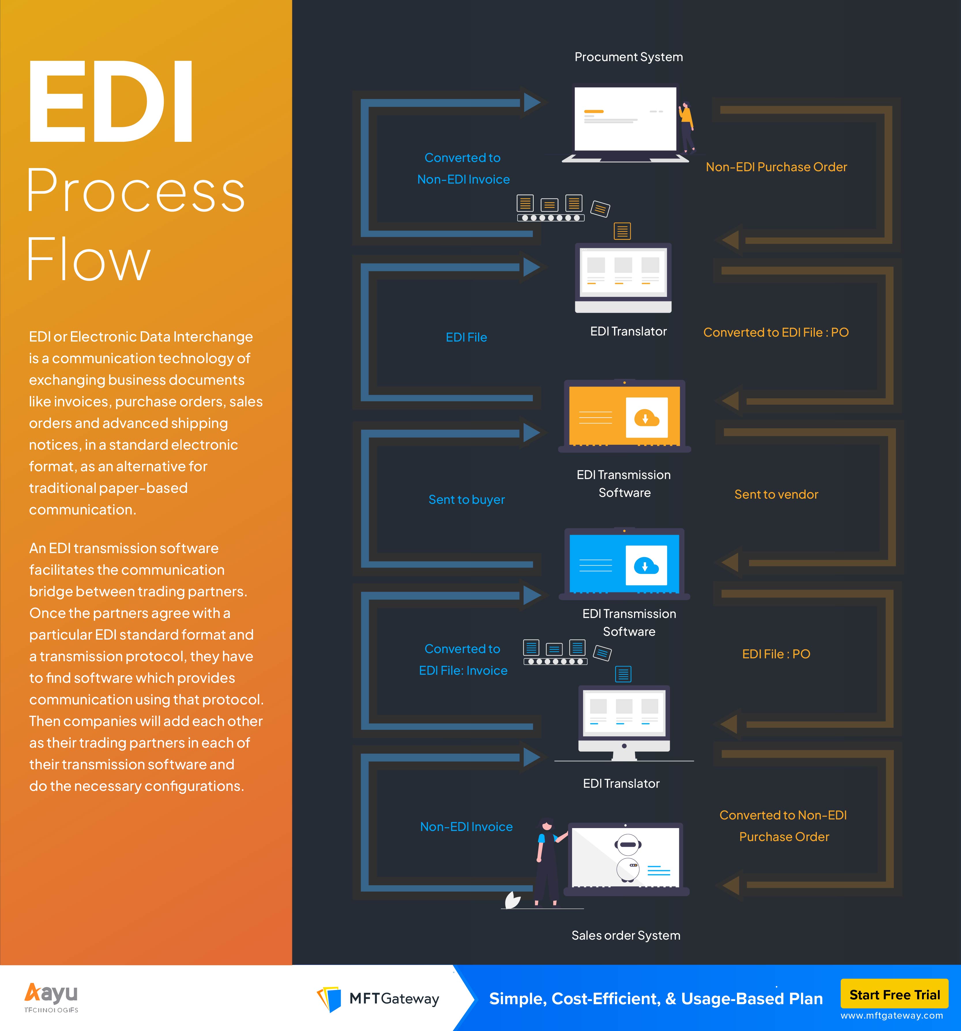 Edi Outsourcing Vs In House Solutions The Ultimate Guide To Choose Right