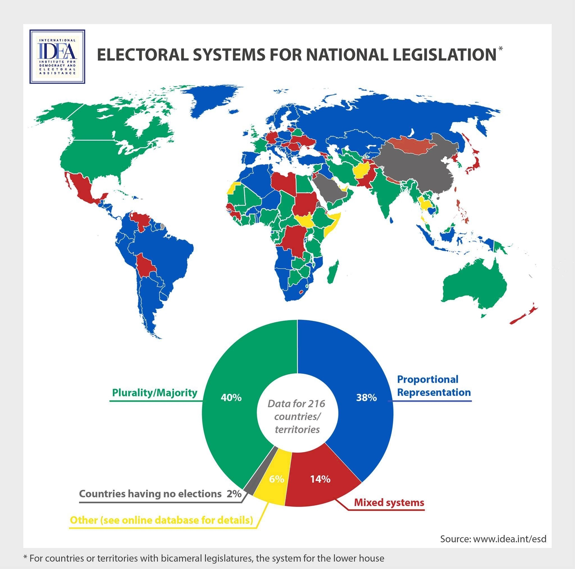 Electoral Systems Electoral Systems