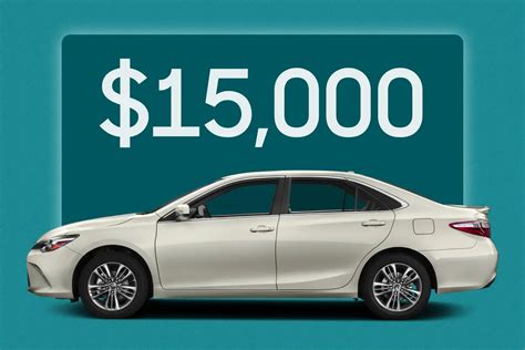 Electric Cars Under 15k