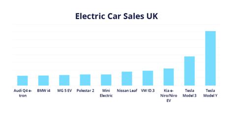 Electric Vehicles Sales 2024 Exploring Electric Cars Statistics Electric Vehicles Sales 2024 Exploring Electric Cars Statistics
