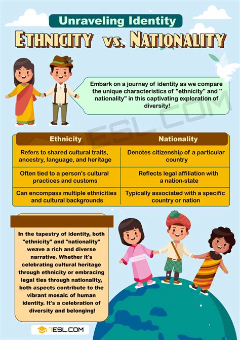 Ethnicity Vs Nationality What S The Difference 7Esl Ethnicity Vs Nationality What S The Difference 7Esl