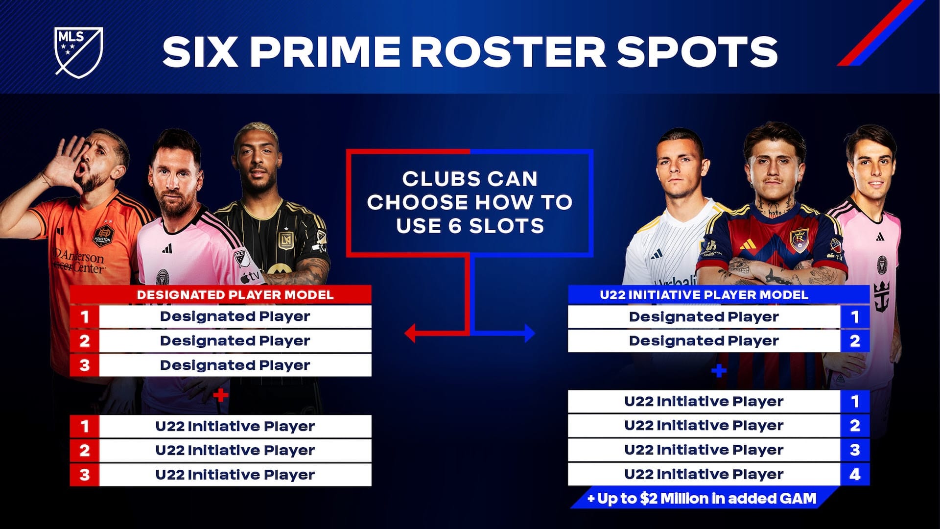 Expanded Roster Flexibility Rules Released