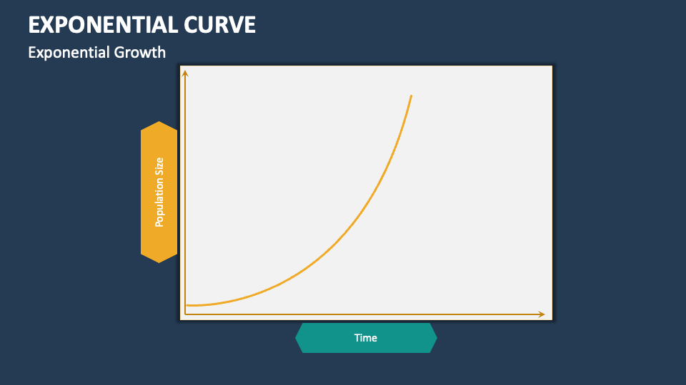 Exponential vs Logistic Growth: Which Path Shapes Our Future?